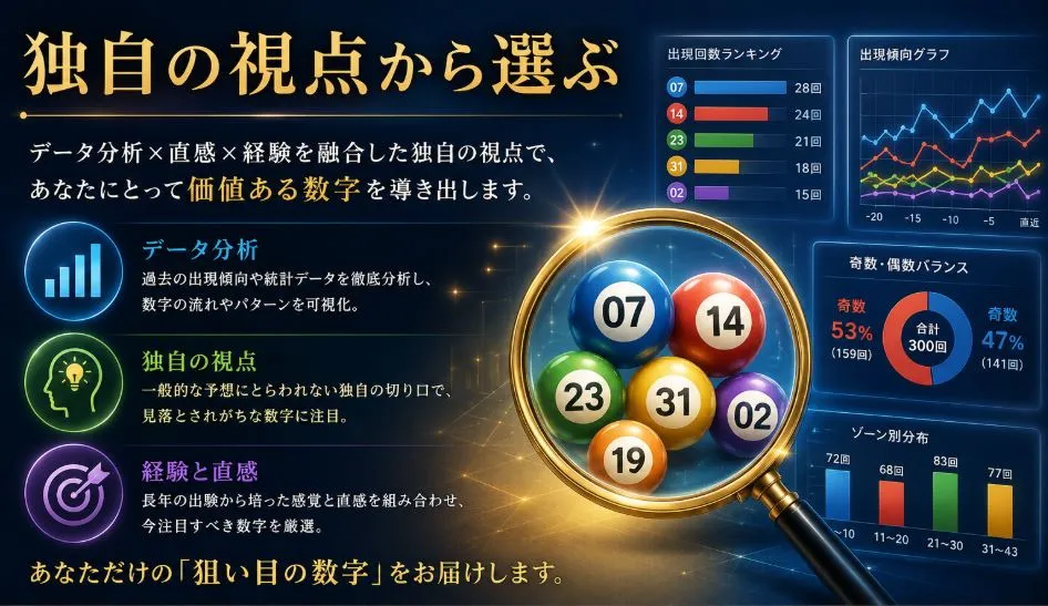 ロトフルの情報をスマホで確認する様子